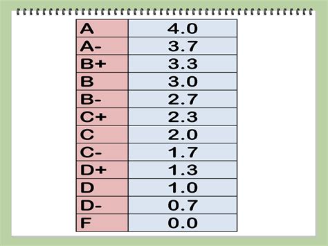 drop a test grade calculator|calculate what score i need.